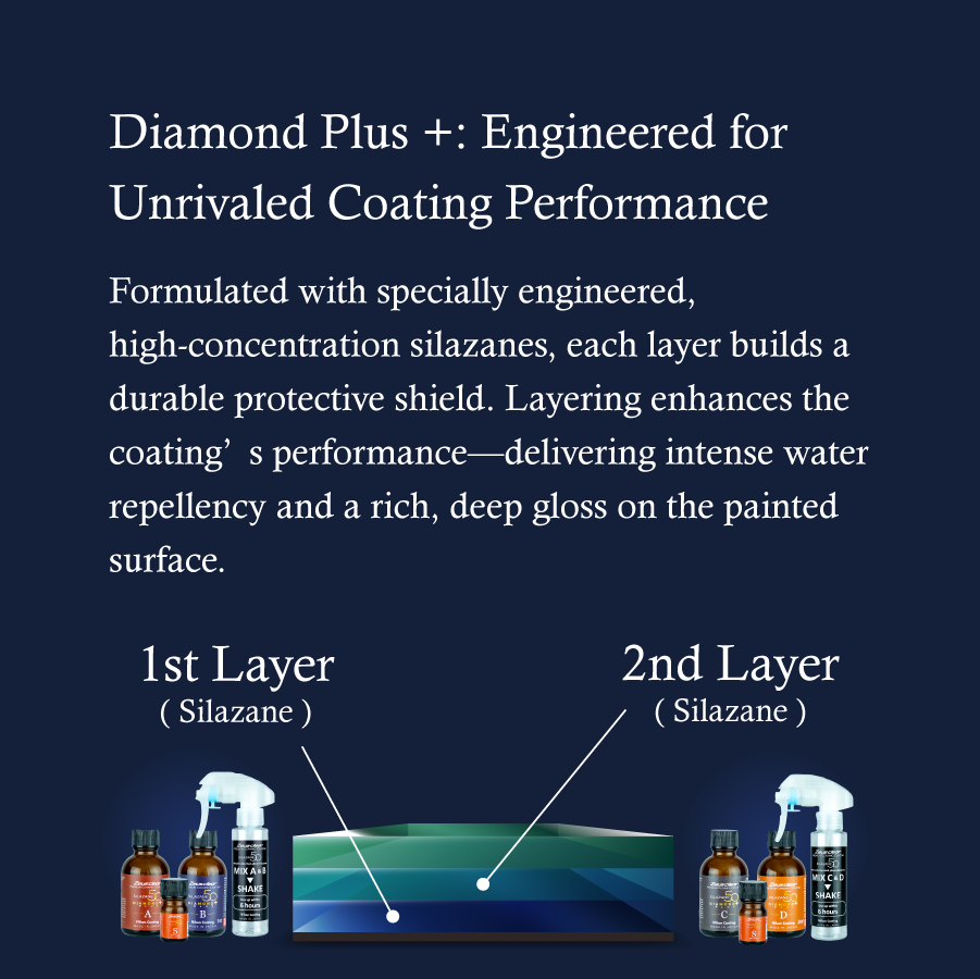 [Three-Coat | 7 Years | 9H] Premium Ceramic Coating for Cars SILAZANE50 Diamond Plus