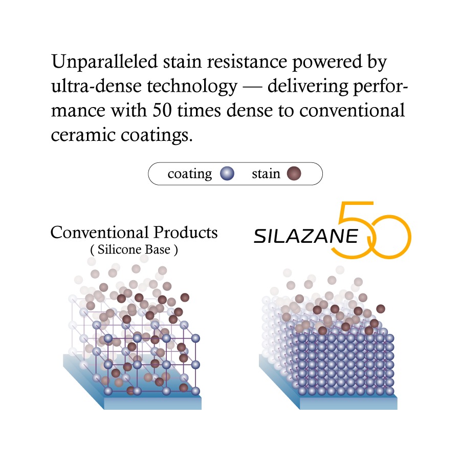 [One-coat | 3 Years | 9H] Premium Ceramic Coating for Cars SILAZANE50 STARTER KIT