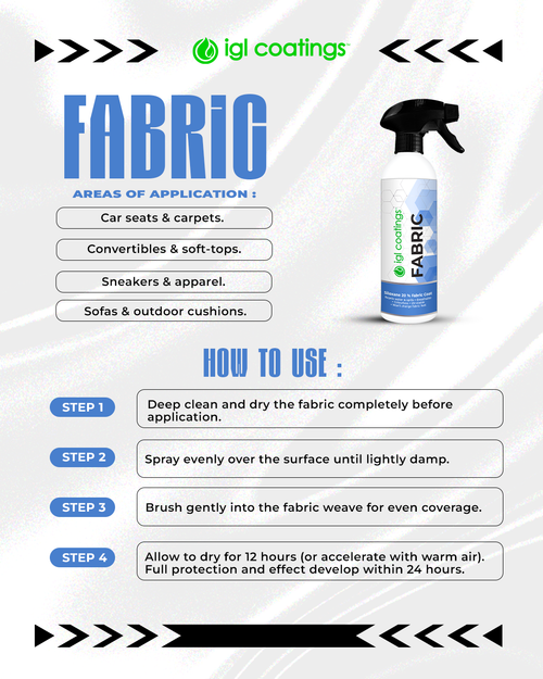 IGL Coatings Ecocoat Fabric — alternate view 1