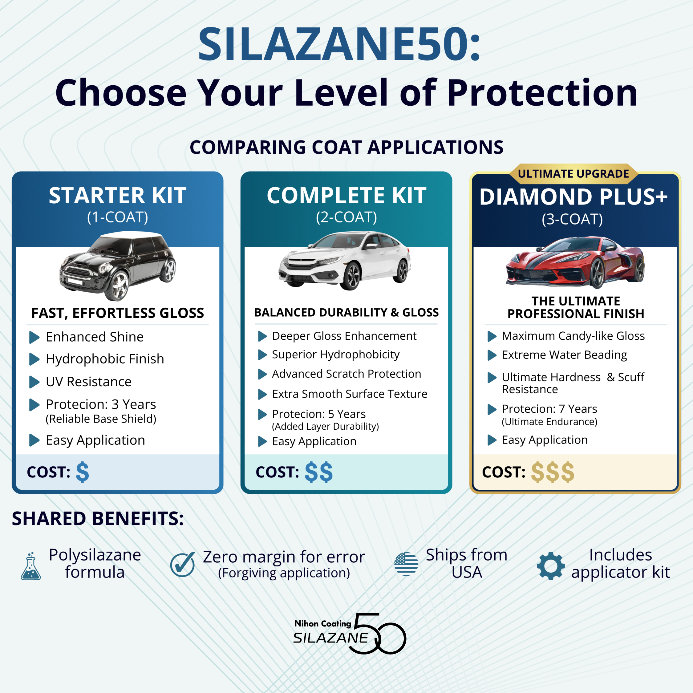 [Two-Coat | 5 Years | 9H] Premium Ceramic Coating for Cars SILAZANE50 COMPLETE KIT